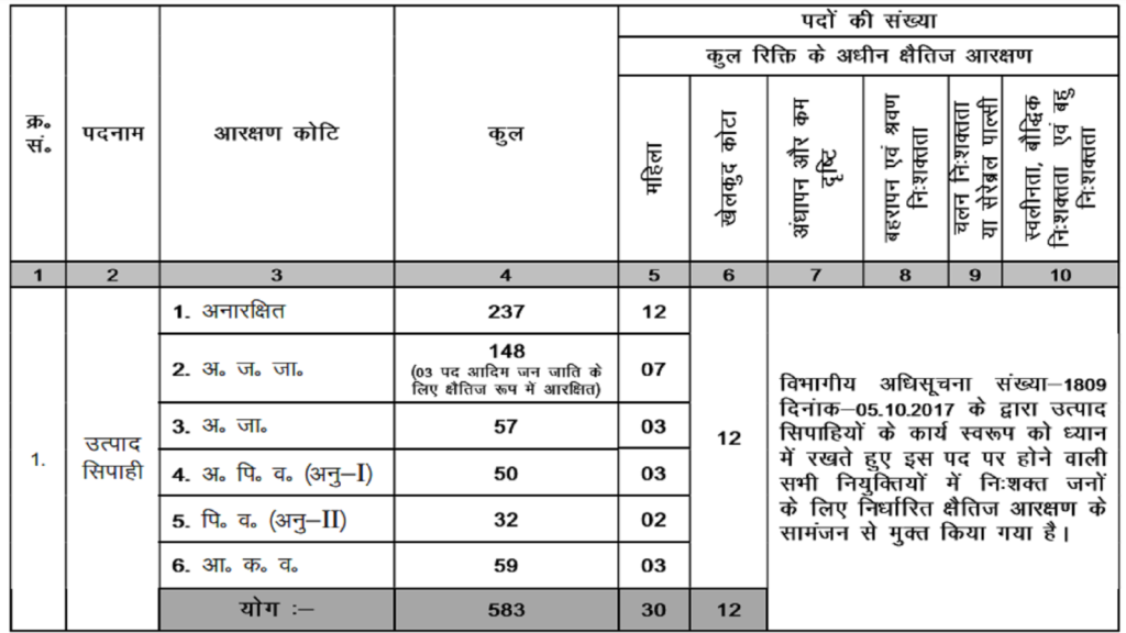 jharkhand excise constable JSSC JECCE 2023