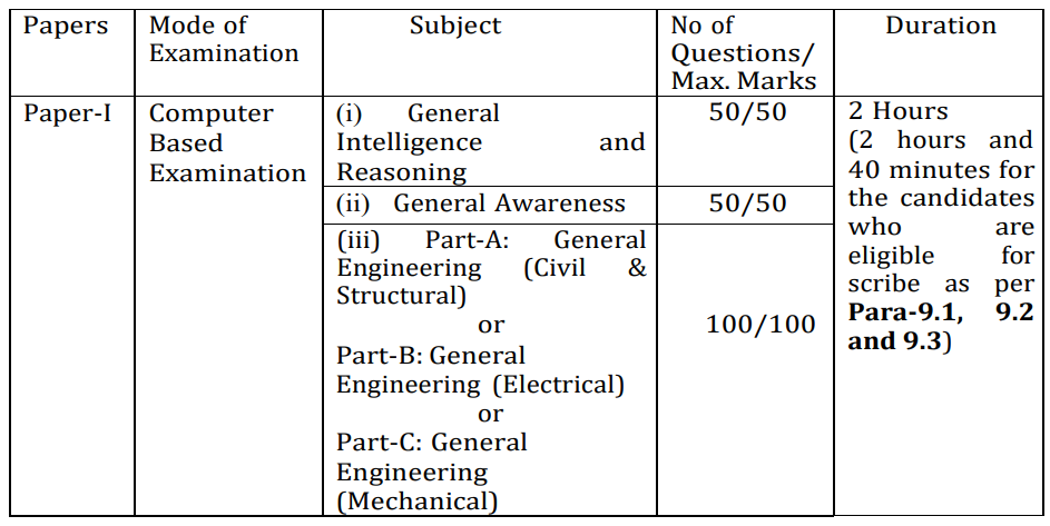 ssc je vacancy 2023