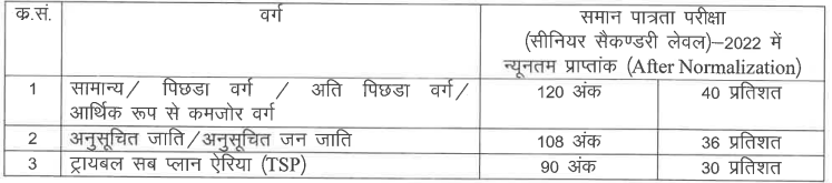 rajasthan police constable recruitment 2023