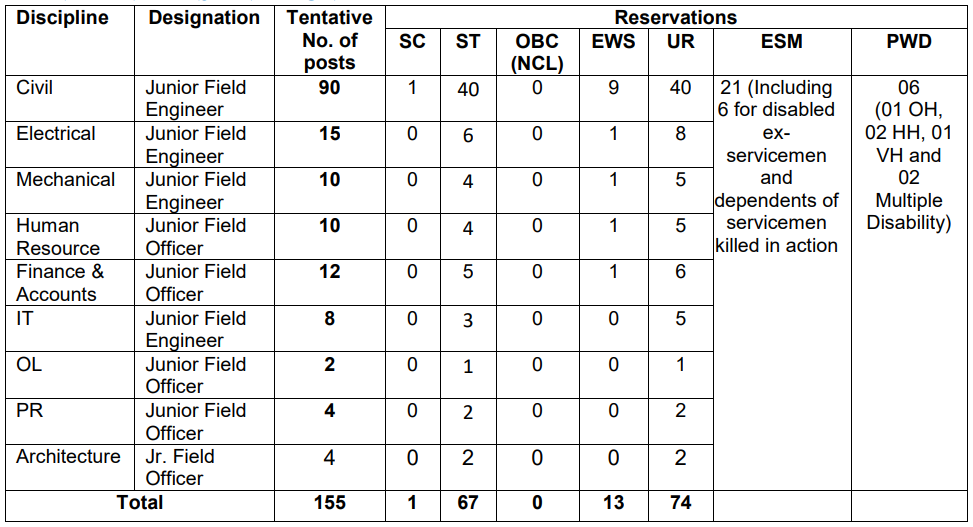 sjvn recruitment 2023