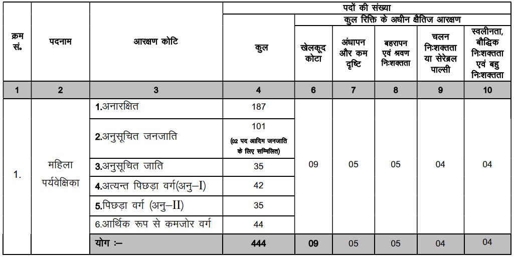 jssc lady supervisor recruitment 2023