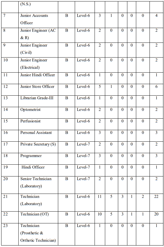 AIIMS Raebareli Recruitment