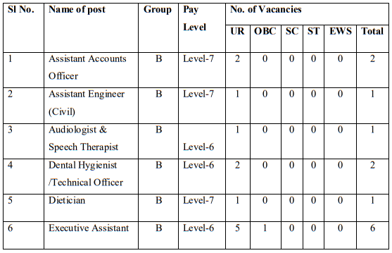 AIIMS Raebareli Recruitment