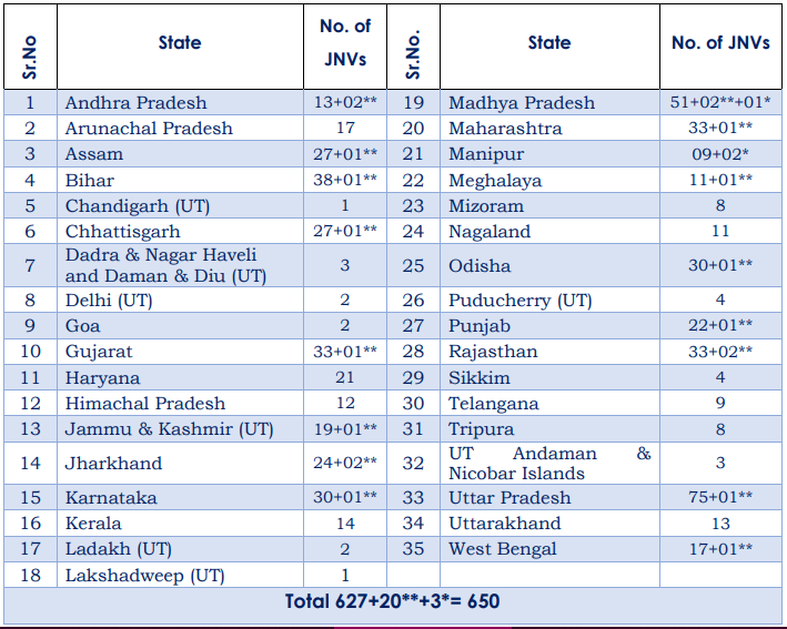 nvs class 9th admission form 2023