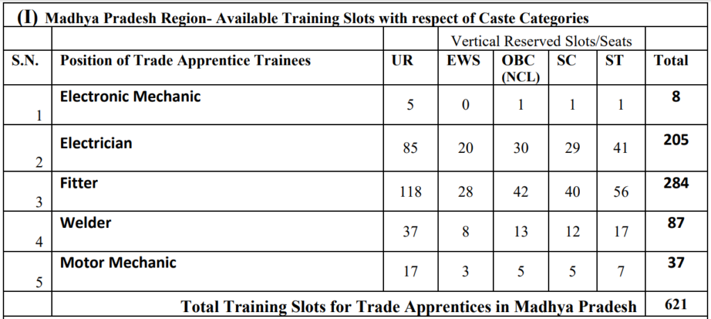 NCL Apprentice Recruitment 2023