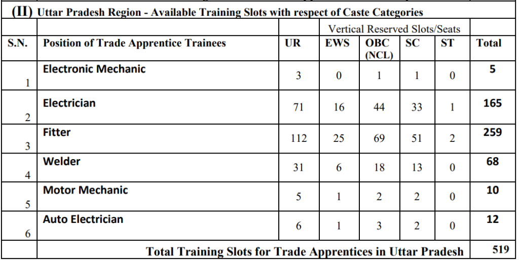 NCL Apprentice Recruitment 2023