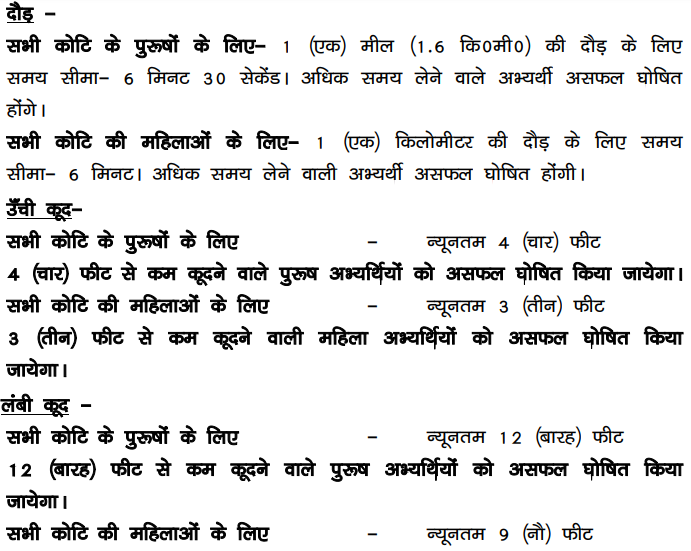 bihar police si recruitment 2023