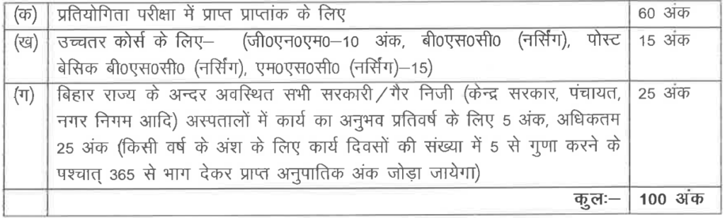 bihar anm merit list 2023