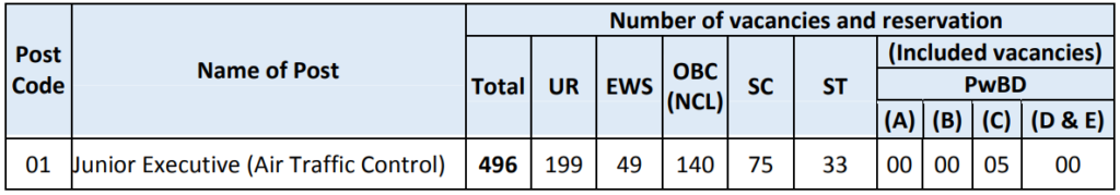 aai junior executive category wise seat