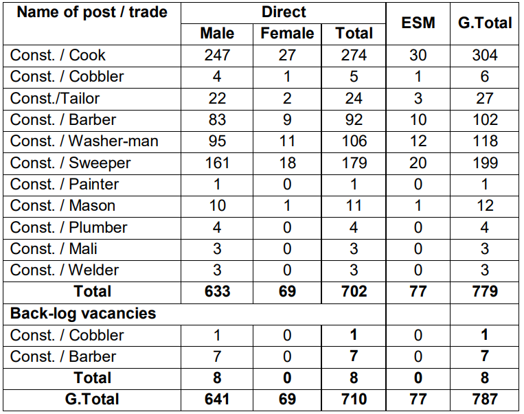 cisf tradesman admit card 2023