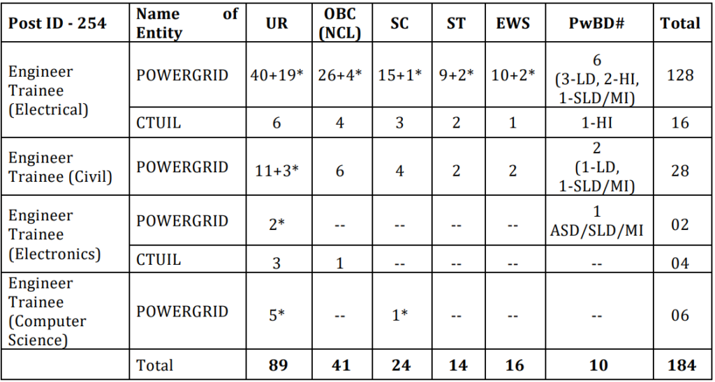 pgcil engineer trainee recruitment 2023