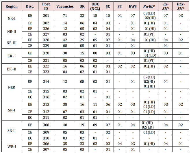 pgcil diploma trainee recruitment 2023