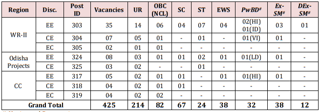 pgcil diploma trainee recruitment 2023