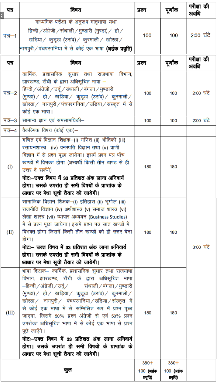 jssc primary teacher admit card download 2023