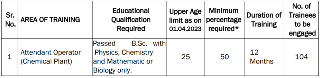 rcfl apprentice recruitment 2023