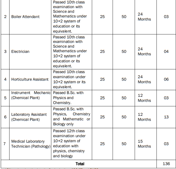 rcfl apprentice recruitment 2023