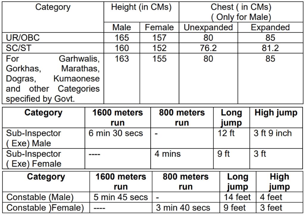 rpf recruitment 2023