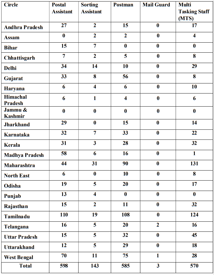 india post sports quota recruitment 2023