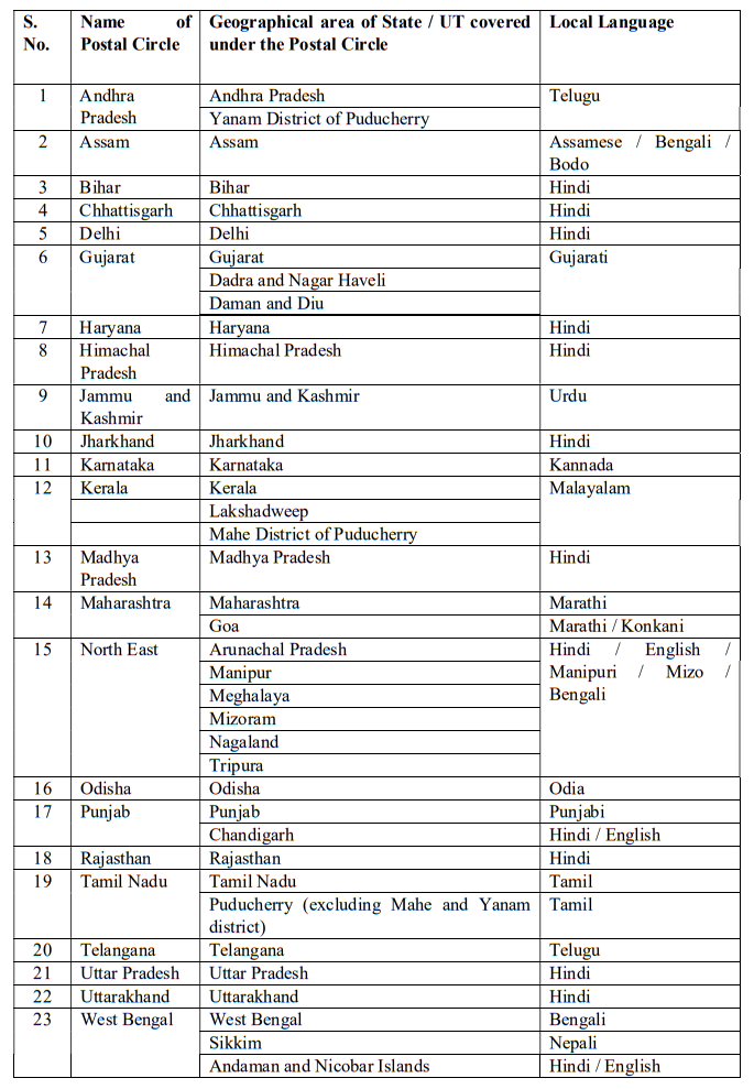 india post office sports quota vacancy 2023