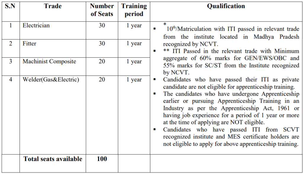 BHEL ITI Trade Apprentice Recruitment 2023