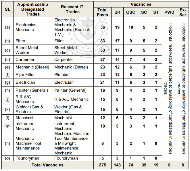 nay apprentice recruitment 2024