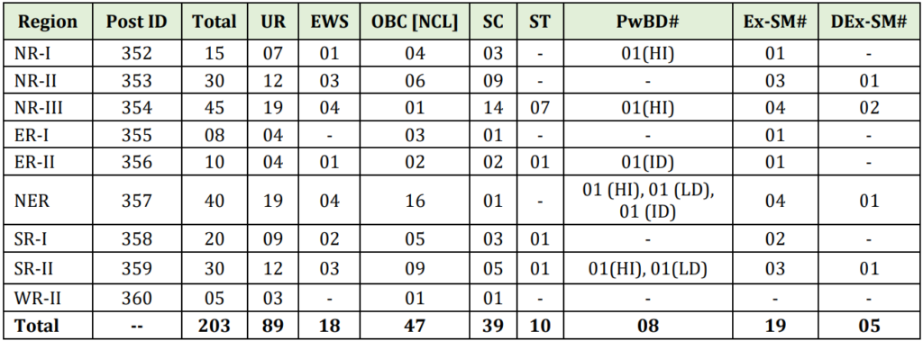 pgcil junior technician trainee recruitment 2023