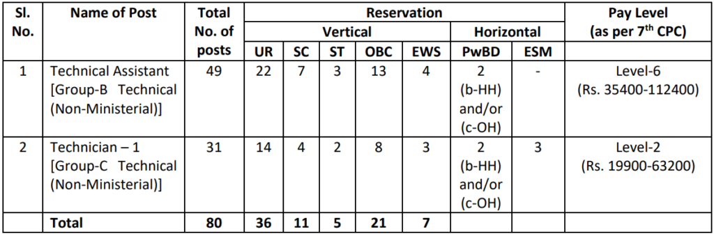 icmr niv recruitment 2023