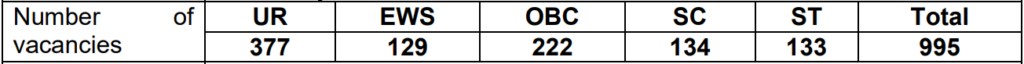 ib acio category wise seat