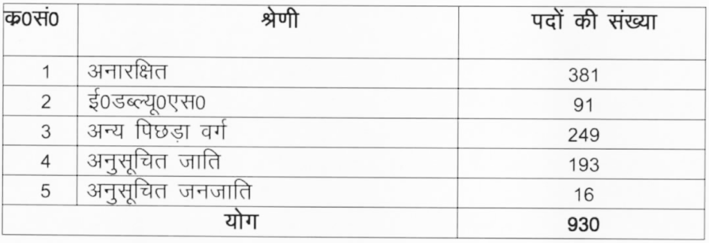 up police computer operator category wise seat 2024