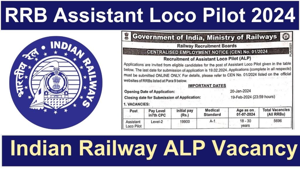 rrb alp new recruitment 2024