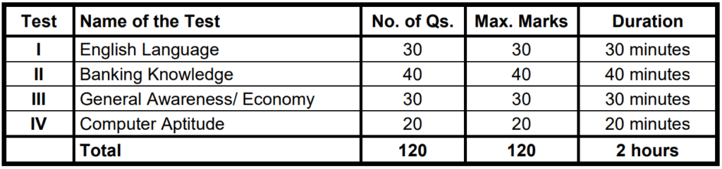 sbi cbo exam pattern 2023