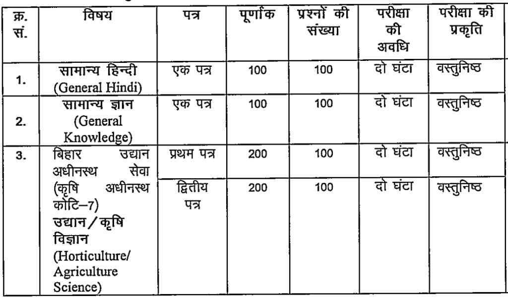 bpsc block horticulture officer vacancy 2024