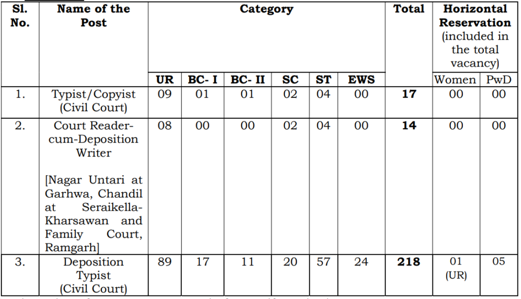 jharkhand high court vacancy 2024 1