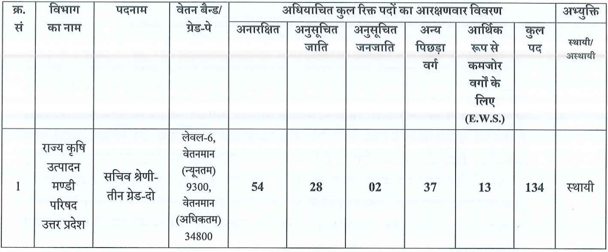 up sachiv category wise seat