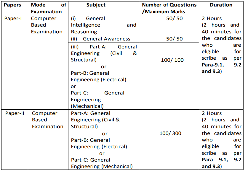 ssc je exam pattern