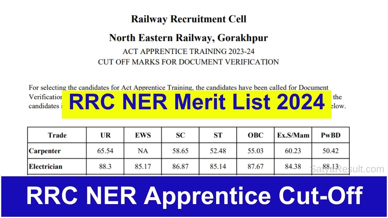 RRC NER Gorakhpur Apprentice Merit List 2024