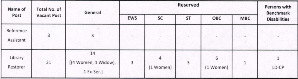 Rajasthan High Court Reference Assistant and Library Restorer Recruitment 2024