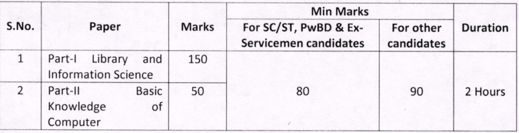 Rajasthan High Court Reference Assistant and Library Restorer Written Exam Pattern