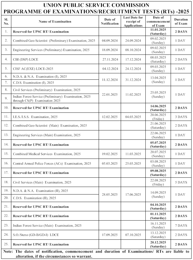 UPSC Exam Calendar 2025