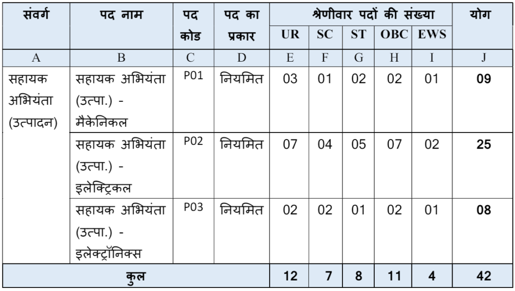 mppgcl assistant engineer vacancy details