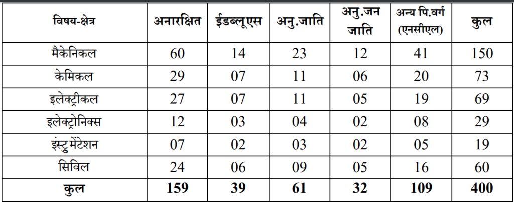 npcil executive trainee