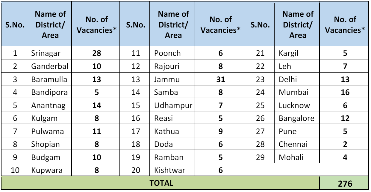 J&K Bank Vacancies Details 2024