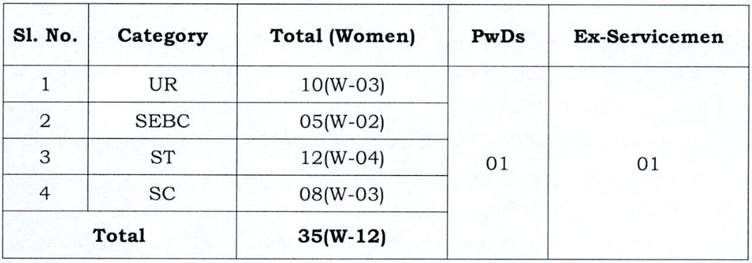 Odisha HC Junior Stenographer Vacancy Details