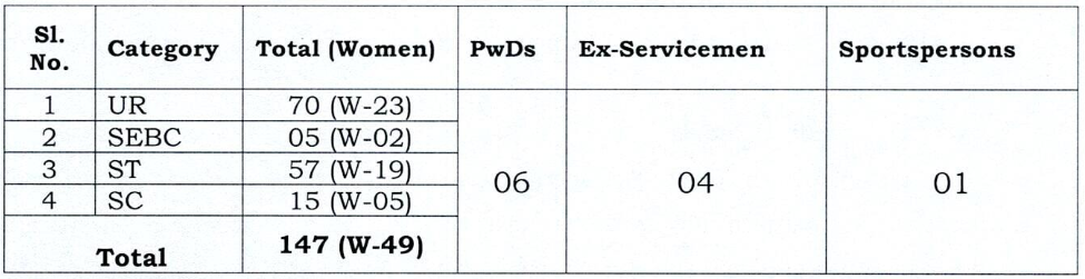 Odisha High Court ASO Vacancy Details