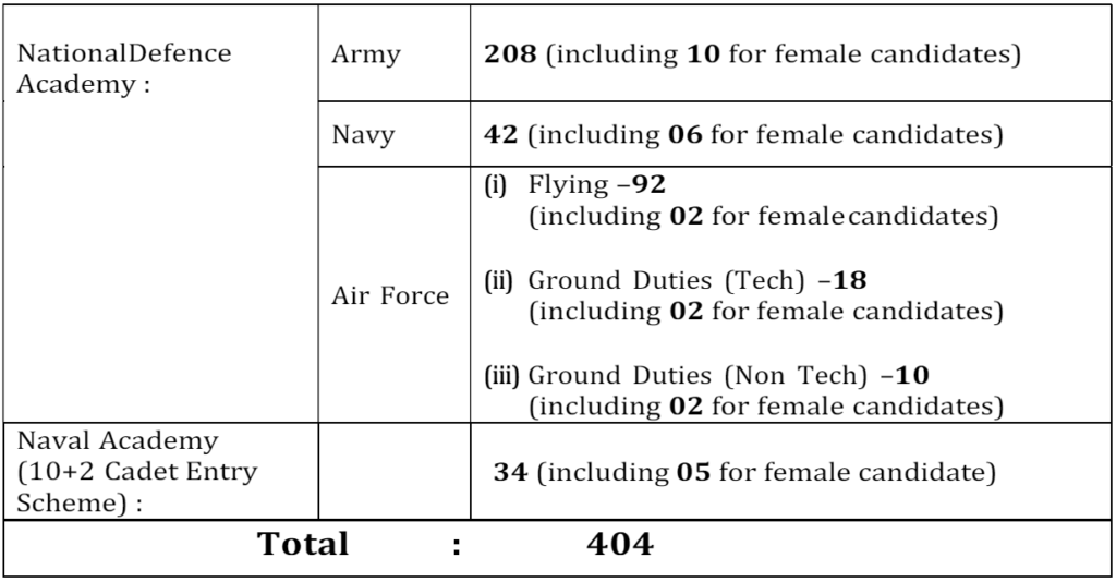 UPSC NDA 2 2024 Vacancy Details